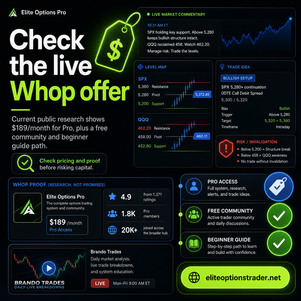 Elite Options Trader | Brando Trades Whop Guide