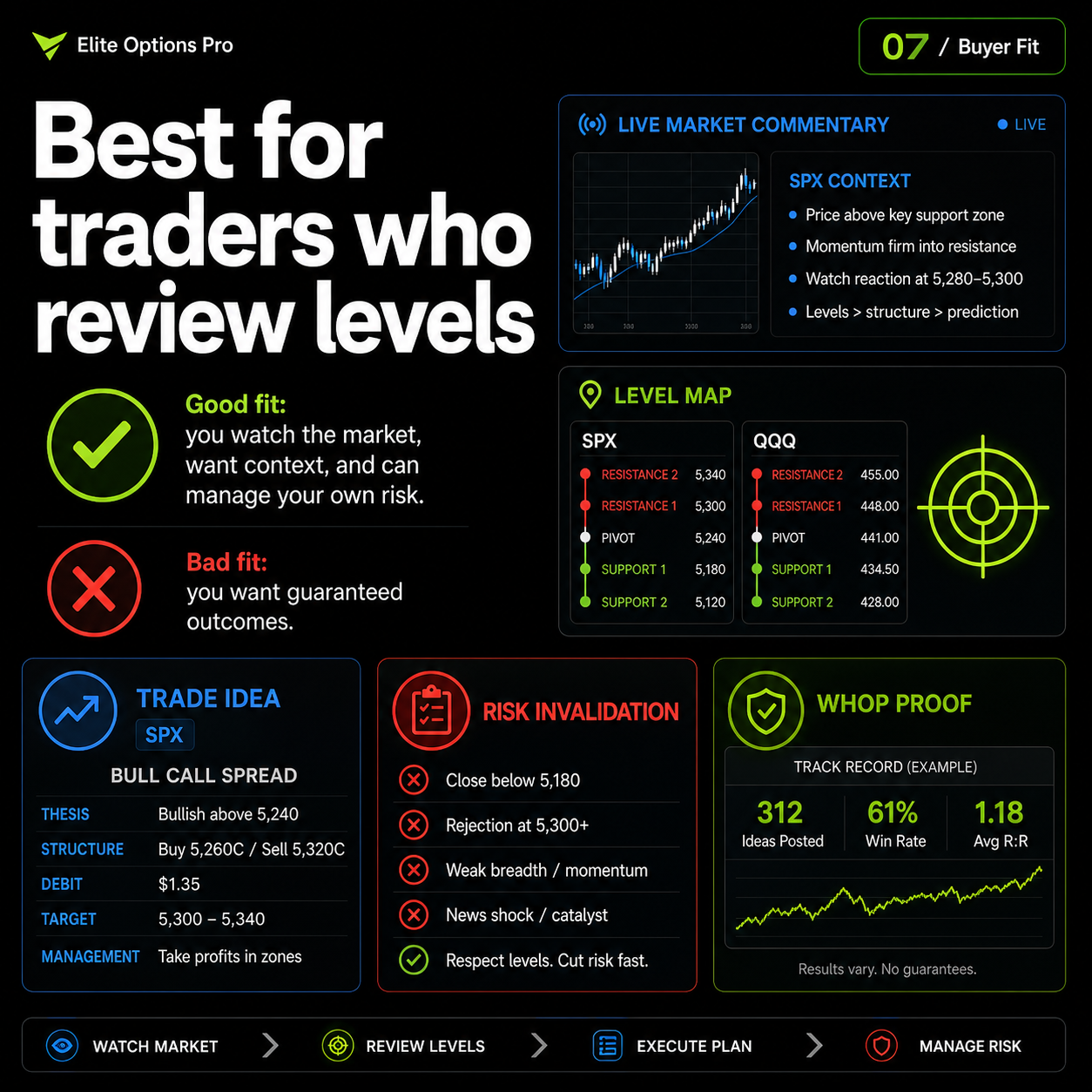 Elite Options Trader | Brando Trades Whop Guide